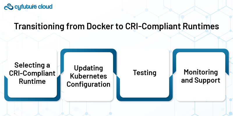  Docker to CRI-Compliant Runtimes